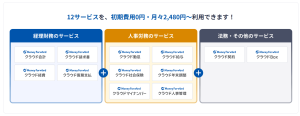 マネーフォワード製品紹介